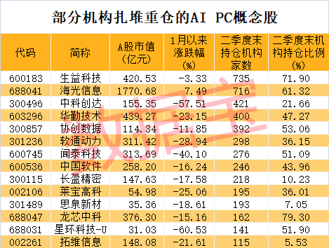 A股还有上涨空间！多家金融巨头发声