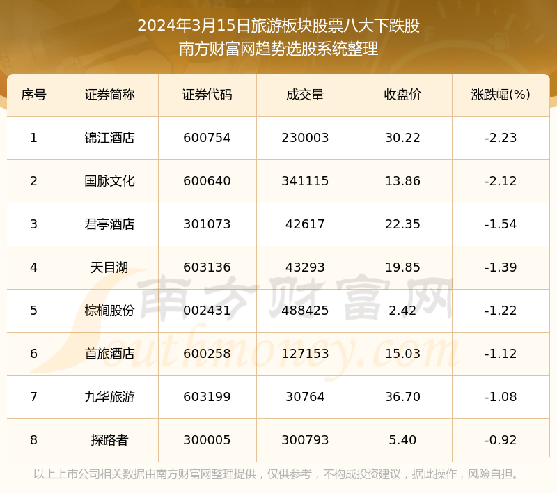 数据复盘丨38股被主力资金净卖出超3亿元 龙虎榜机构抢筹科蓝软件、青龙管业等