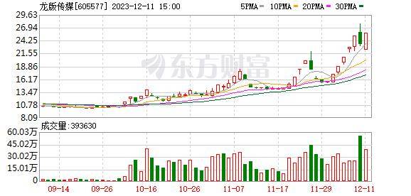 数据复盘丨38股被主力资金净卖出超3亿元 龙虎榜机构抢筹科蓝软件、青龙管业等