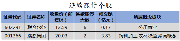 数据复盘丨38股被主力资金净卖出超3亿元 龙虎榜机构抢筹科蓝软件、青龙管业等