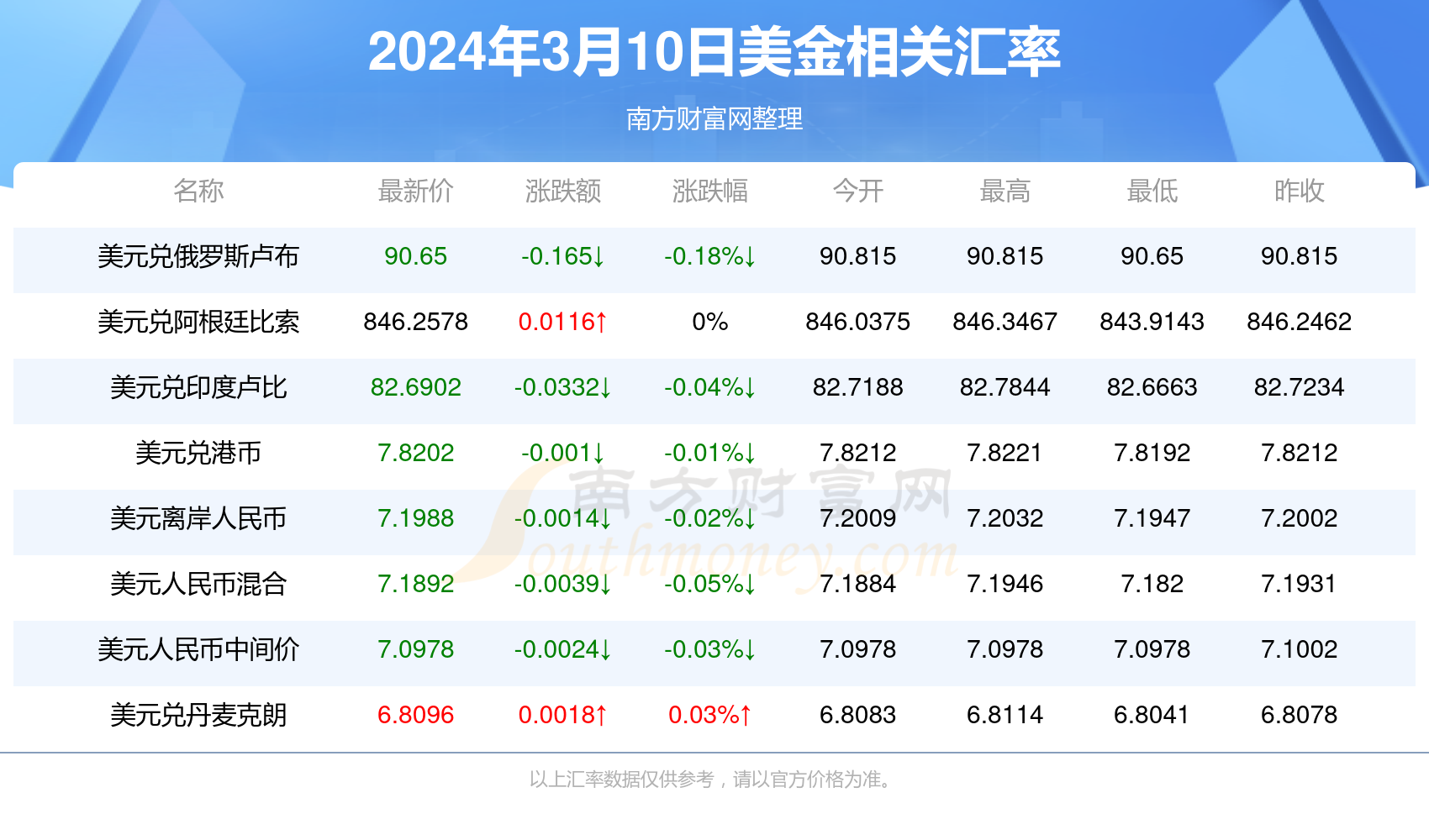 2024年10月12日最新醋酸乙烯(VAM)价格行情走势查询