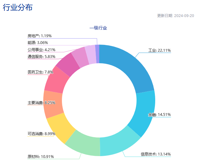 中证指数最新发布！