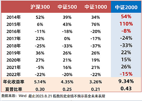 中证指数最新发布！