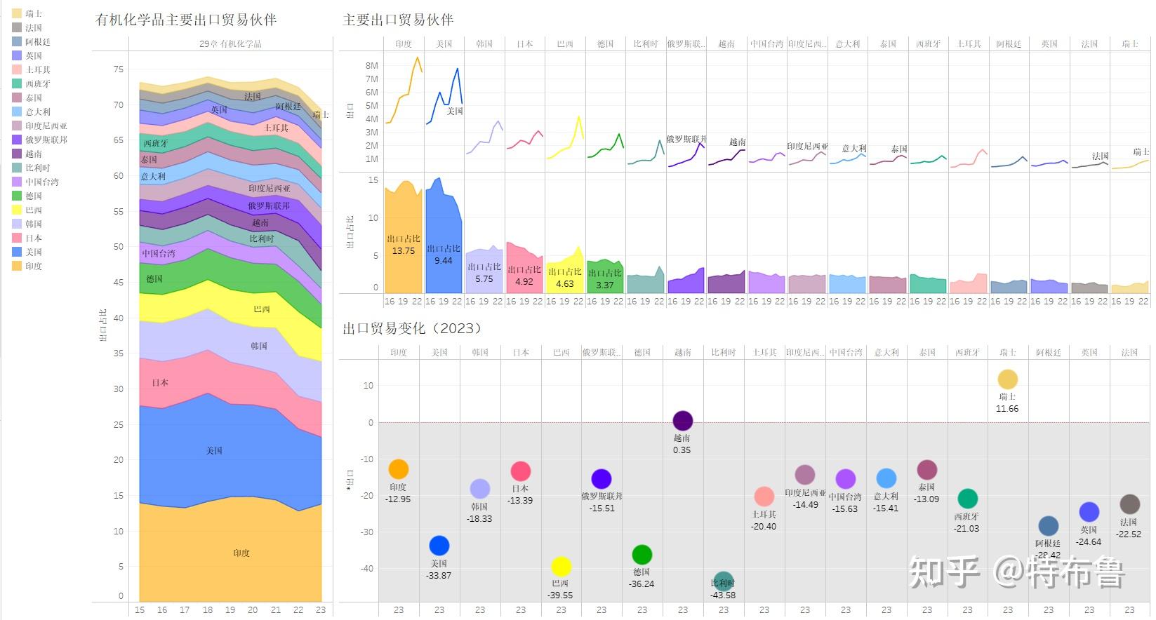 孟政府推出新的海关法规提高出口数据准确性