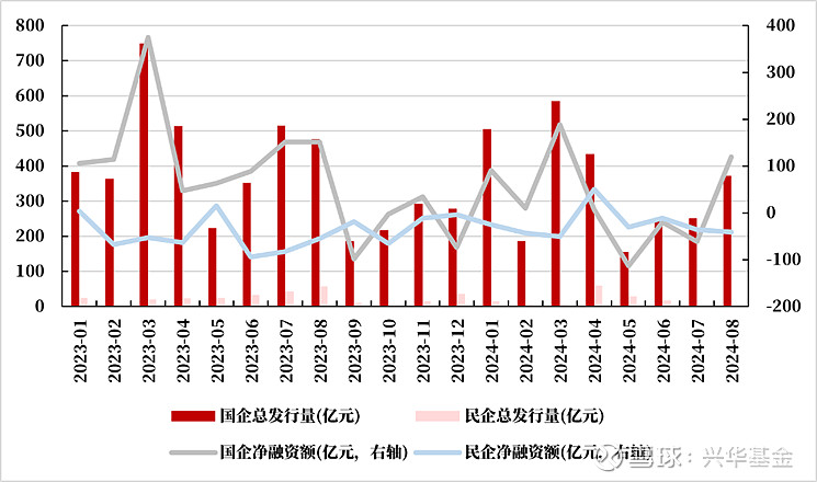 赎回潮退去 二永债市场逐步回暖 单日成交超1700亿 可优先关注短端二永债品种修复机会