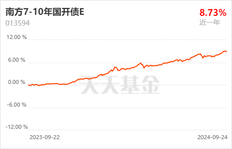 赎回潮退去 二永债市场逐步回暖 单日成交超1700亿 可优先关注短端二永债品种修复机会