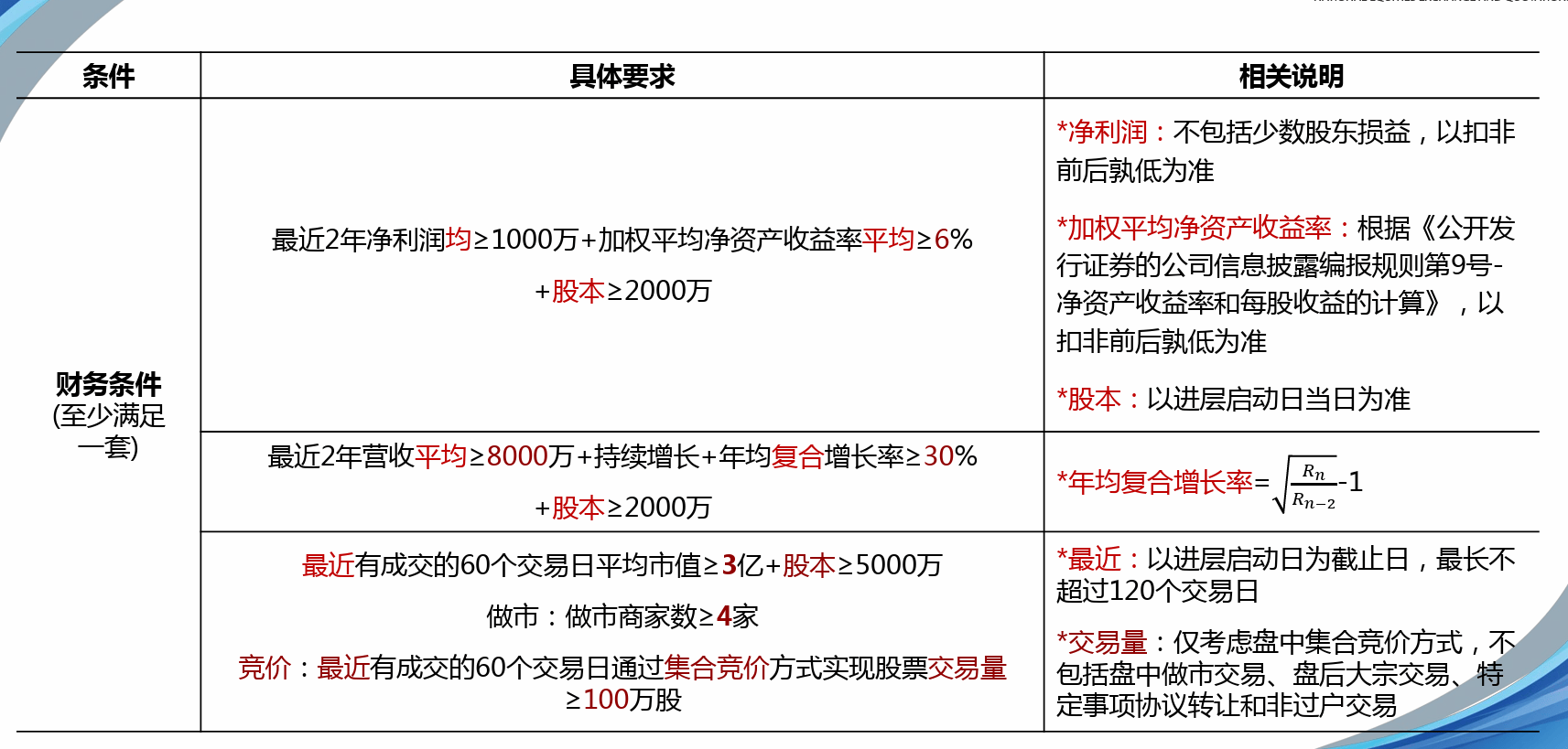 新三板创新层公司科宇股份新增专利信息授权：“一种柱头径向孔加工装置”