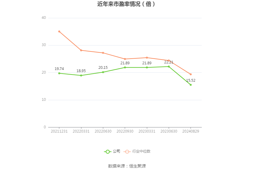 丽臣实业披露总额9000万元的对外担保，被担保方为湖南丽臣奥威实业有限公司