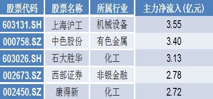 电力设备行业资金流出榜：宁德时代、红相股份等净流出资金居前