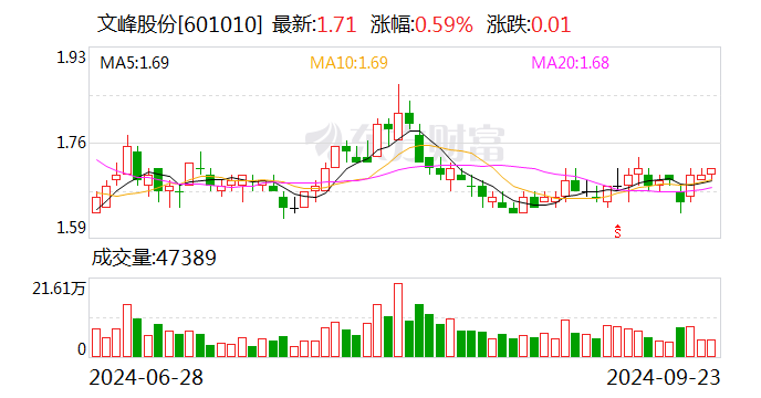 中天精装:股东拟协议转让公司5%股份