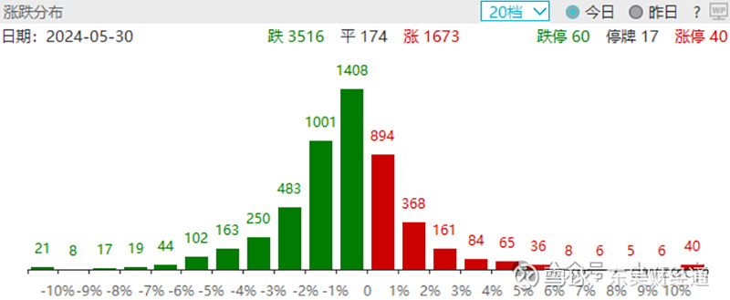 收评：沪指跌2.55% 跨境支付概念逆势走强