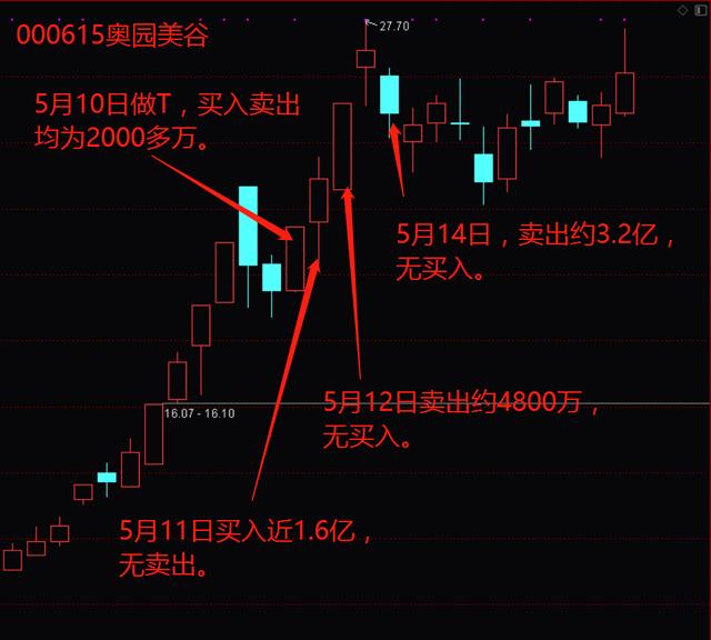 珂玛科技10月11日龙虎榜数据