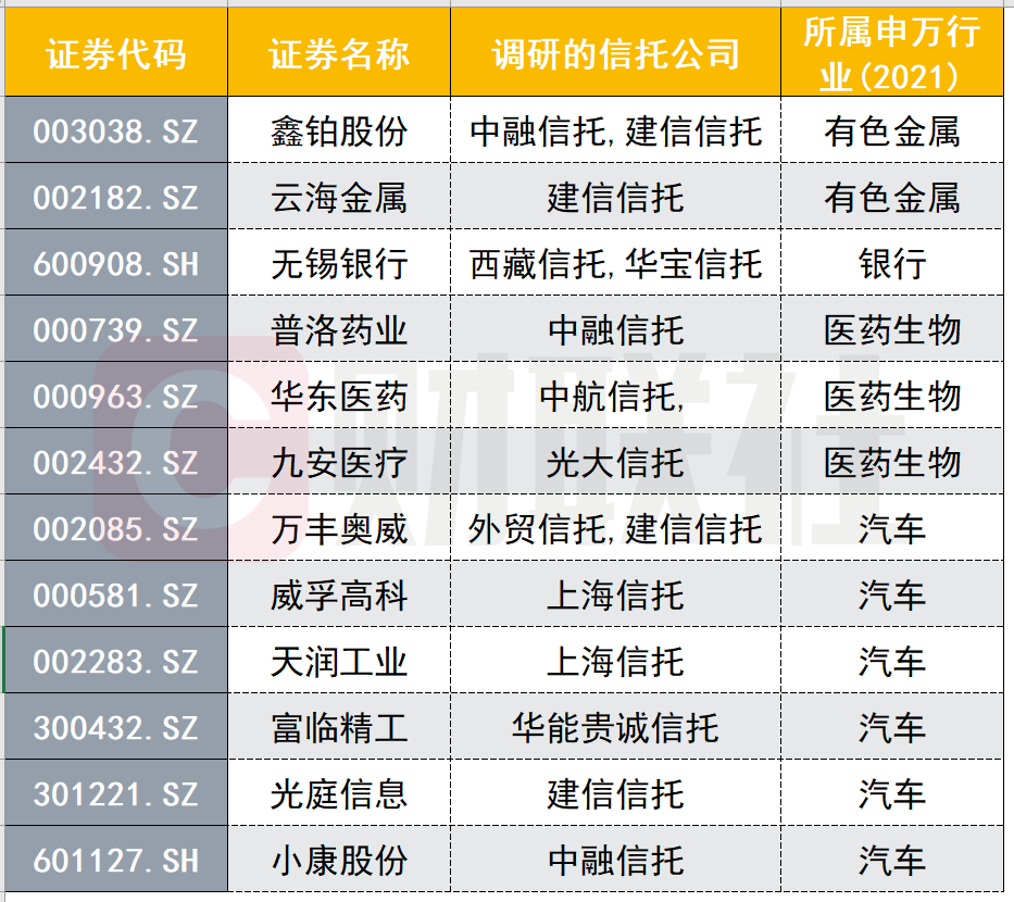 政策影响成关注焦点！本周百余家上市公司接待调研