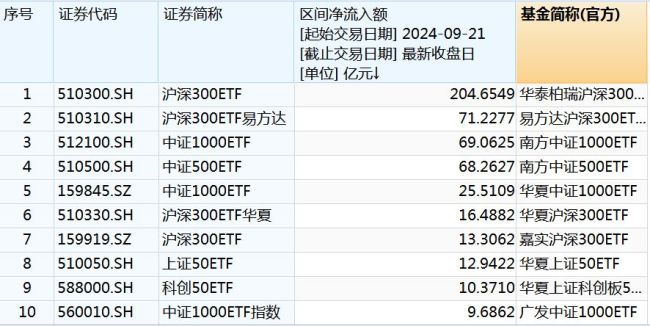 全线大涨！最新宣布：上调