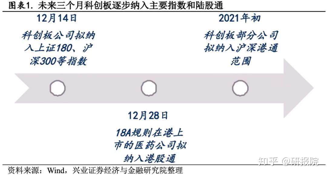 上交所最新发布！“科创板八条”又一细则落地