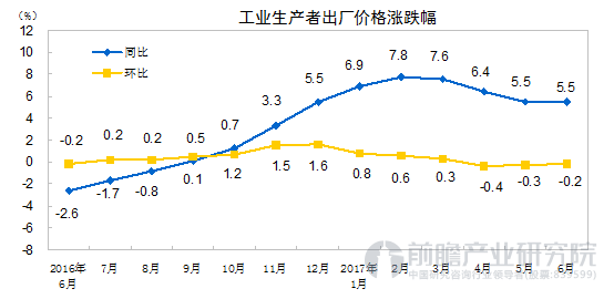 国家统计局：9月份工业生产者出厂价格同比降幅扩大，环比降幅收窄