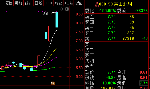 常山北明换手率36.14%，上榜营业部合计净买入293.99万元