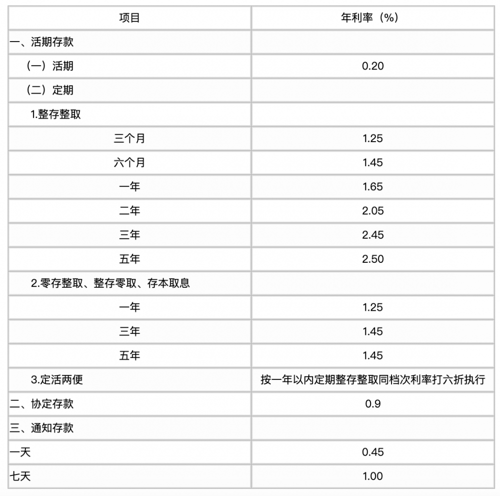 “月供将近减少1900元”！超20家银行宣布批量下调！多家银行已更新App功能