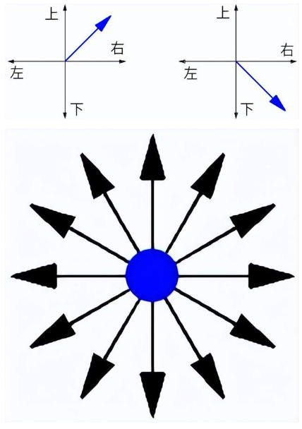 科普丨快步走向实用的量子传感技术