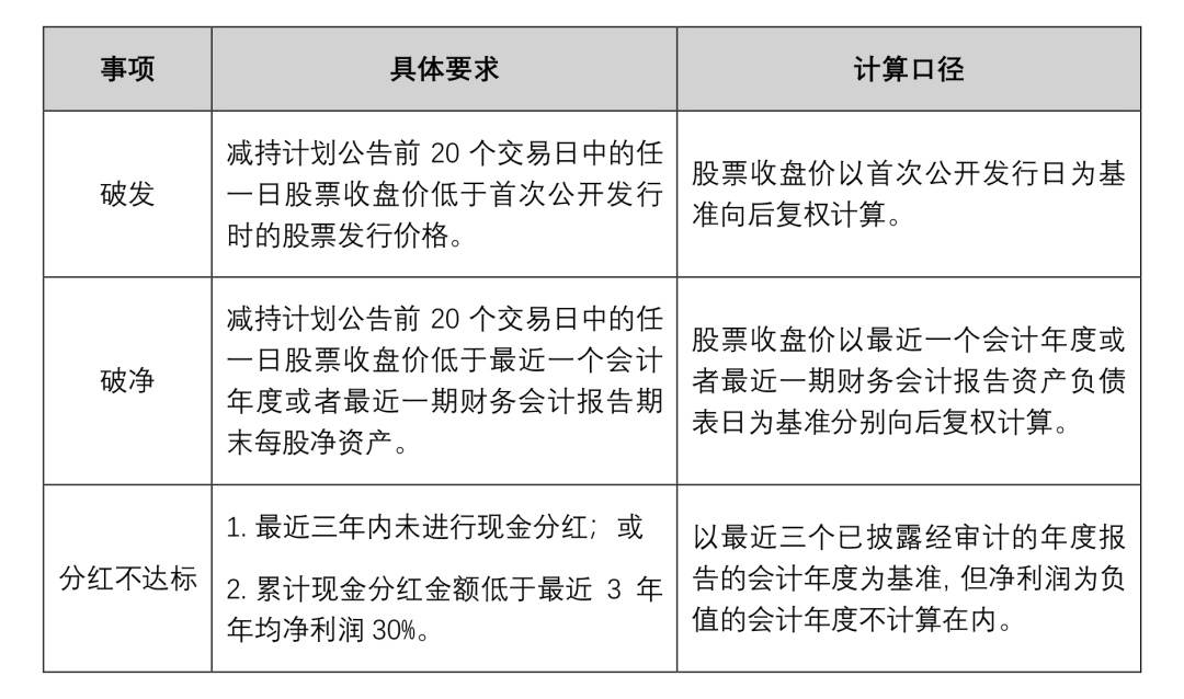 证监会等部门：加强对期货公司股东和实际控制人的穿透式监管 严防不符合规定条件的机构和人员控制期货公司