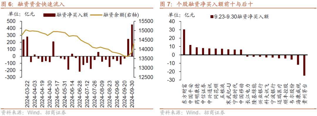 716.50亿资金本周流出非银金融股