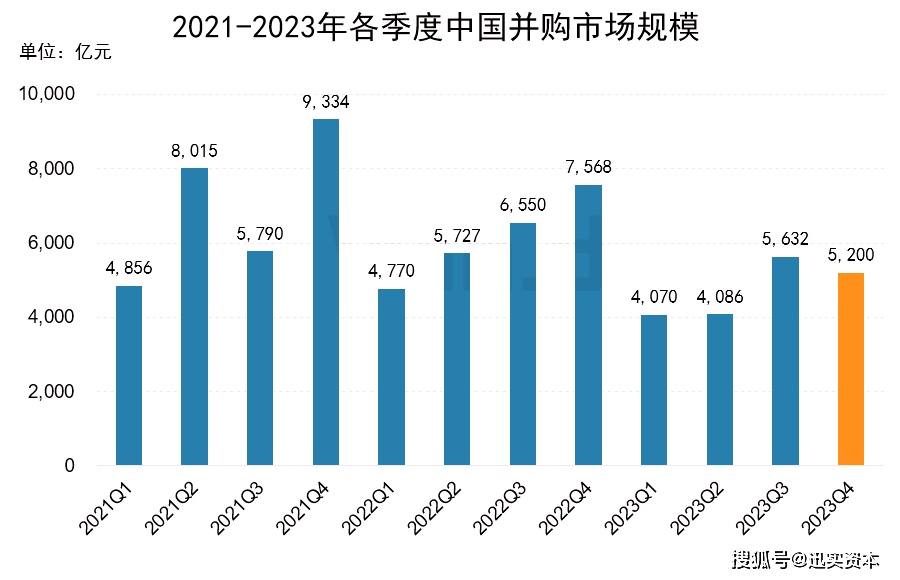 监管与市场协同发力 科创板公司并购重组持续升温