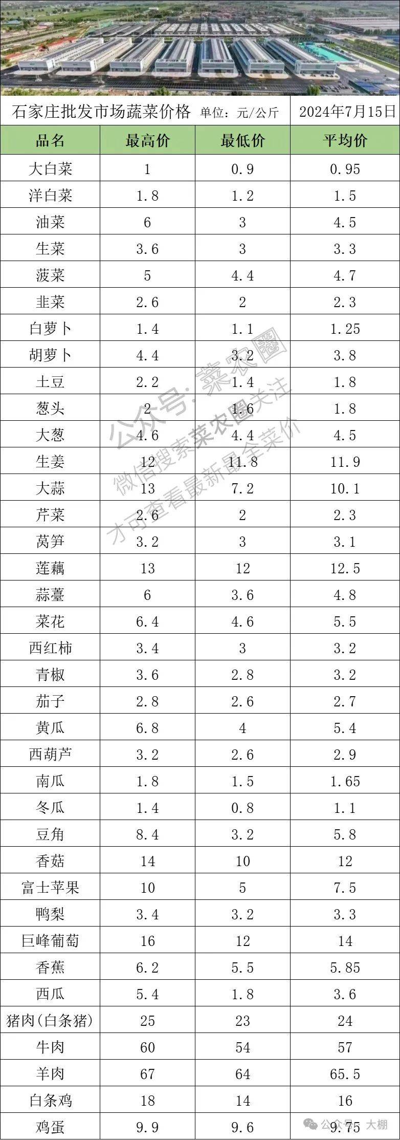 （2024年10月14日）今日甲醇期货最新价格行情查询