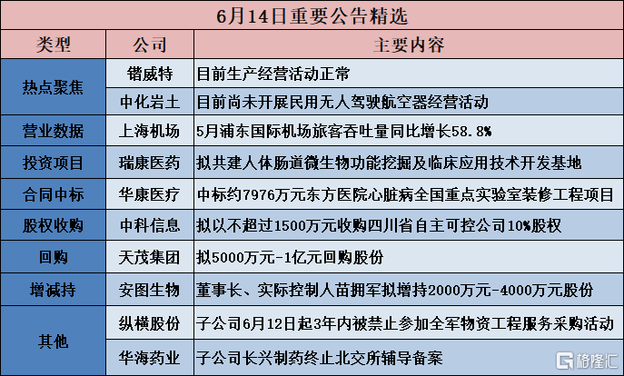 债市公告精选（10月13日）| 碧桂园仍未公布境外债务重组方案；融侨集团子公司1.53亿债务逾期