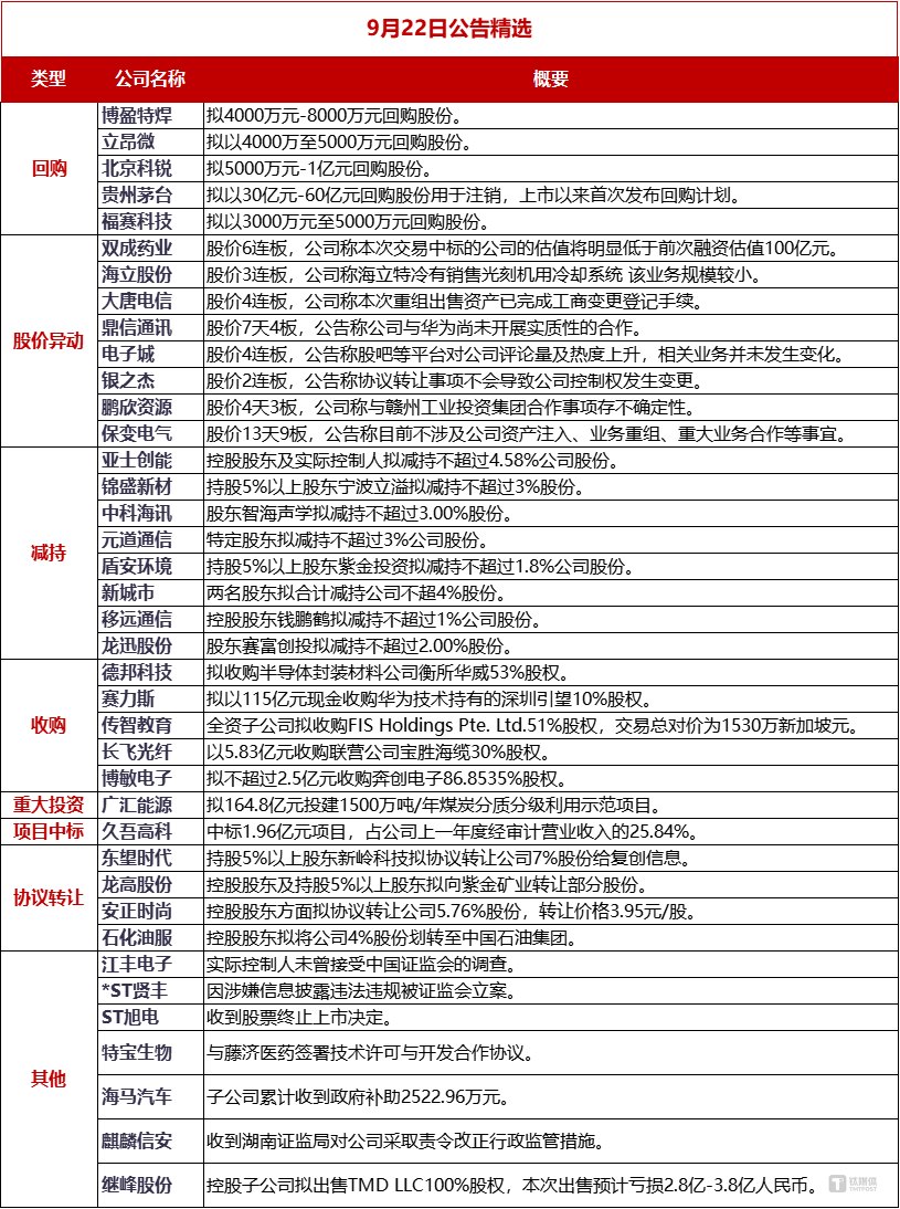 债市公告精选（10月13日）| 碧桂园仍未公布境外债务重组方案；融侨集团子公司1.53亿债务逾期