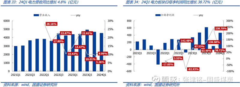 东吴证券给予柳工买入评级：Q3归母净利润预计增长50%-70%，盈利持续高增