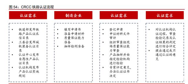 永贵电器：公司液冷连接器目前与客户对接中