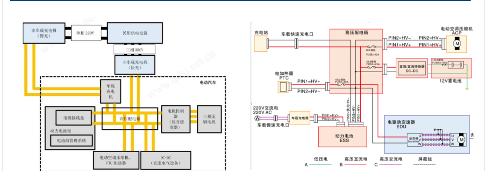 永贵电器：公司液冷连接器目前与客户对接中