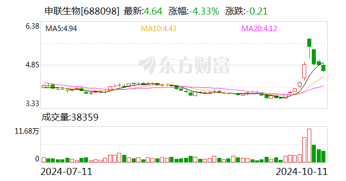 仙坛股份(002746.SZ)：9月实现鸡肉产品销售收入4.33亿元