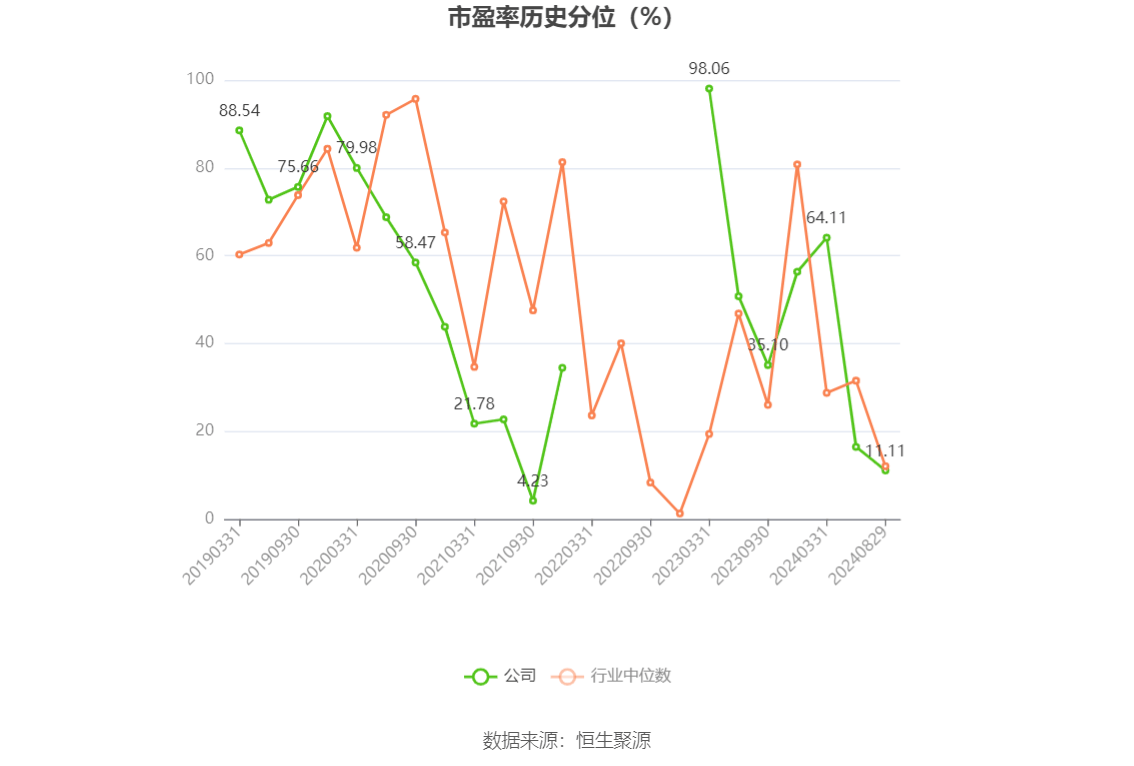 仙坛股份(002746.SZ)：9月实现鸡肉产品销售收入4.33亿元