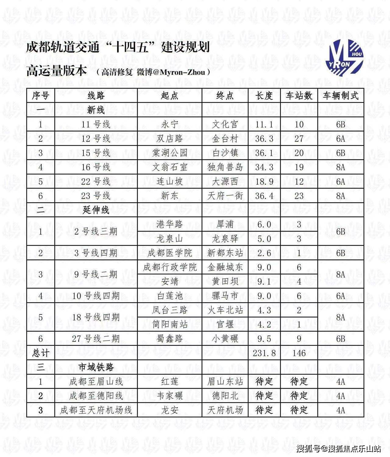 2024年10月14日最新遵义高线价格行情走势查询