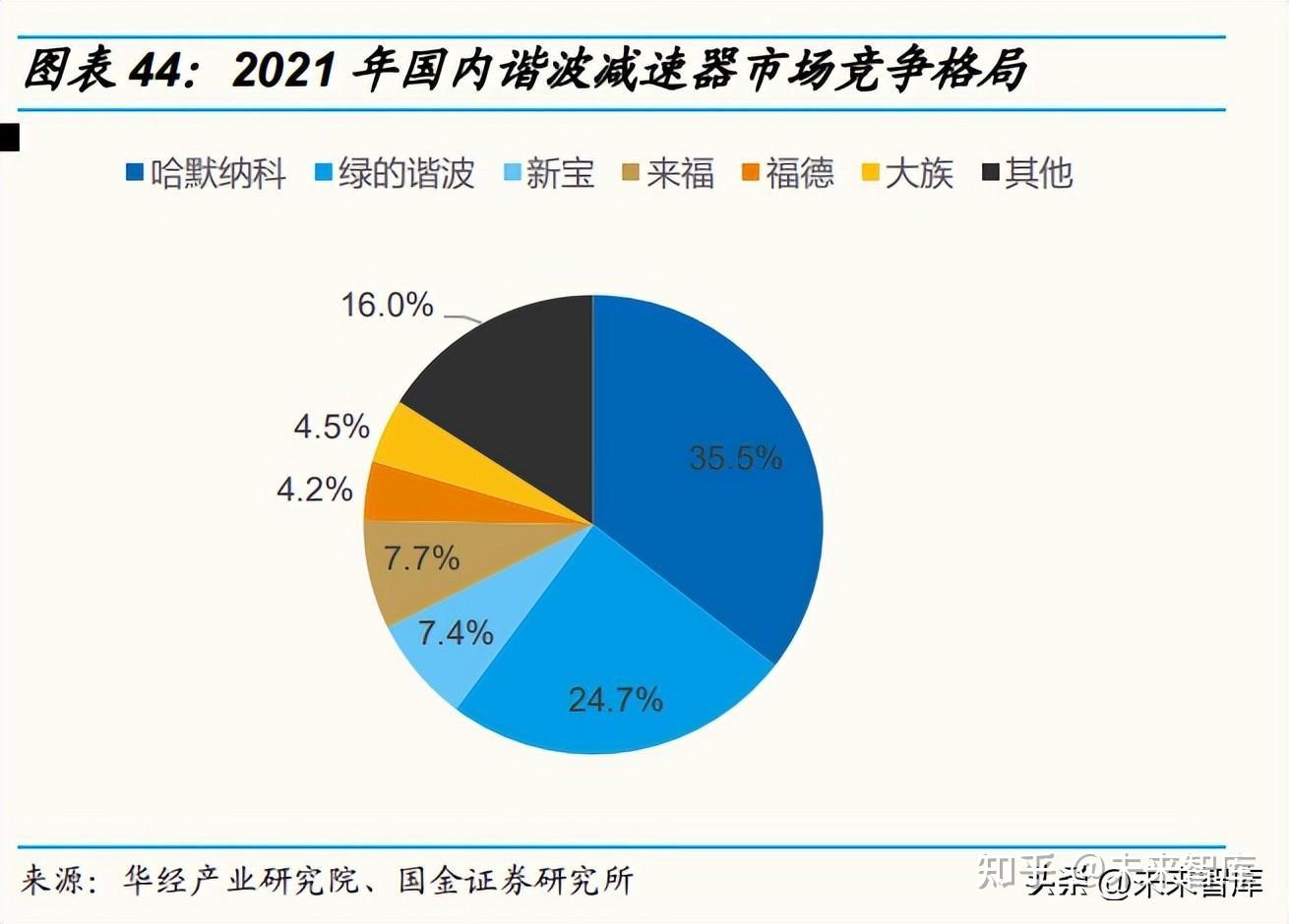 今日投资参考：人形机器人发展趋势明确 商业航天迎催化