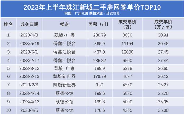 暴增超100%！上海、深圳二手房，卖爆了！