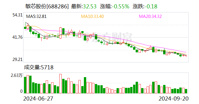 紫光国微：10月14日召开董事会会议