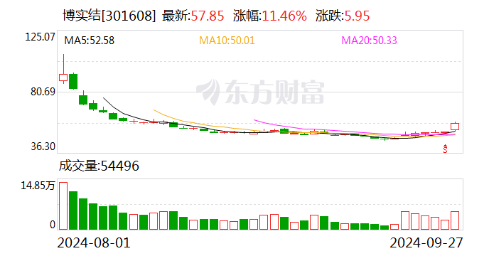 紫光国微：10月14日召开董事会会议