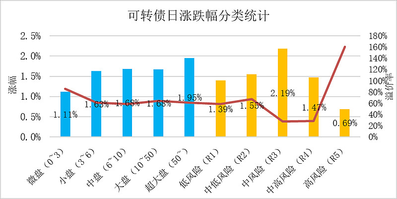 “牛市”为什么也不容易赚钱？