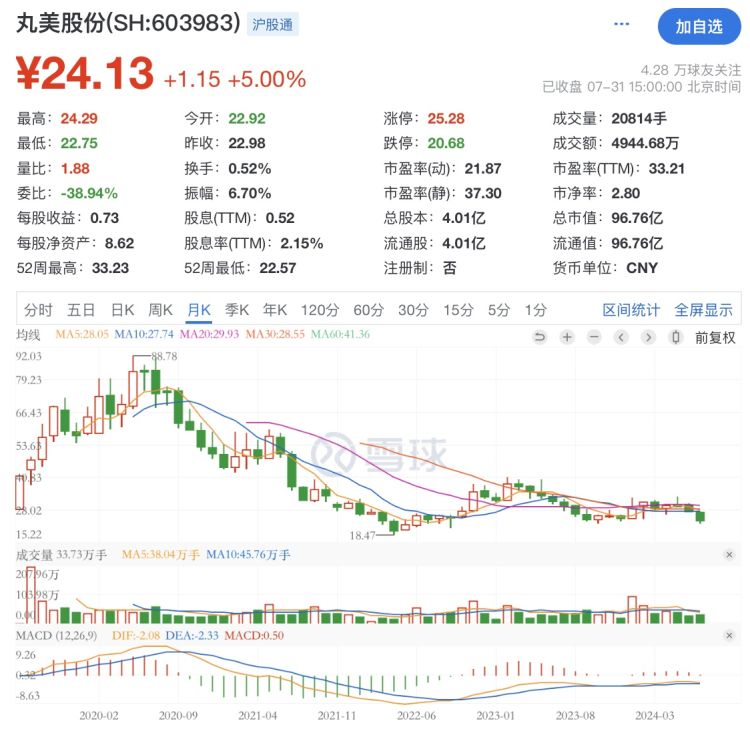 通富微电(002156.SZ)：产业基金拟减持不超3%股份