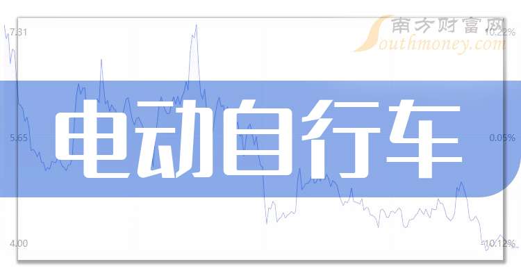 华测导航：10月10日高管袁本银减持股份合计3.41万股