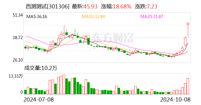 通富微电(002156.SZ)：产业基金拟减持不超3%股份