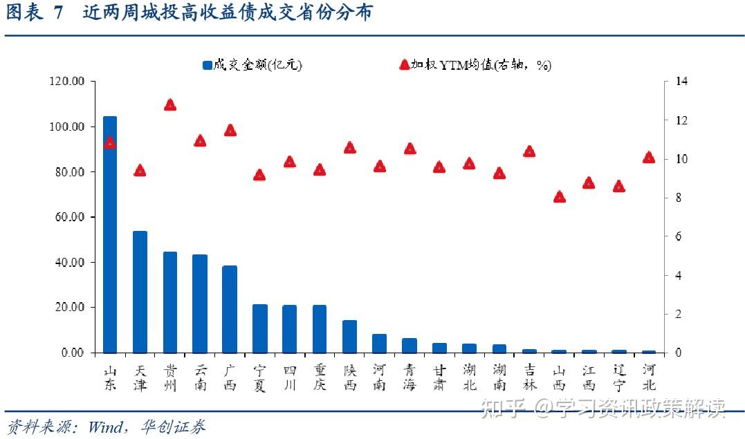 年内新增专项债券发行规模已超全年限额九成