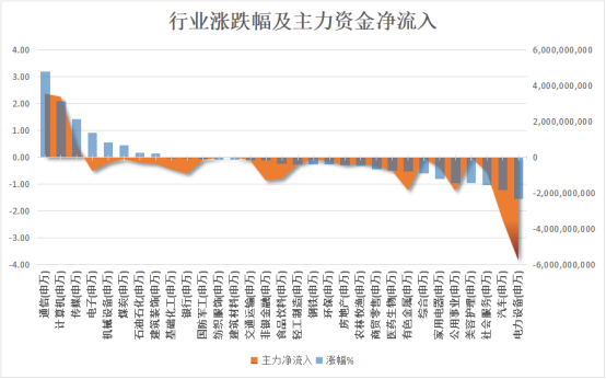 116家公司前三季度业绩预增