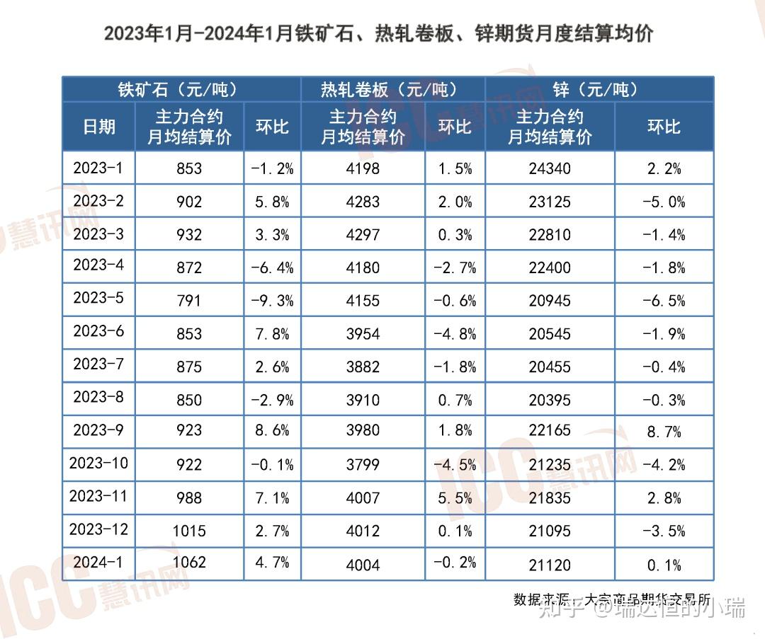 （2024年10月15日）今日沪铝期货和伦铝最新价格查询