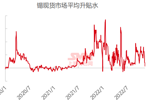 （2024年10月15日）今日沪锡期货和伦锡最新价格查询