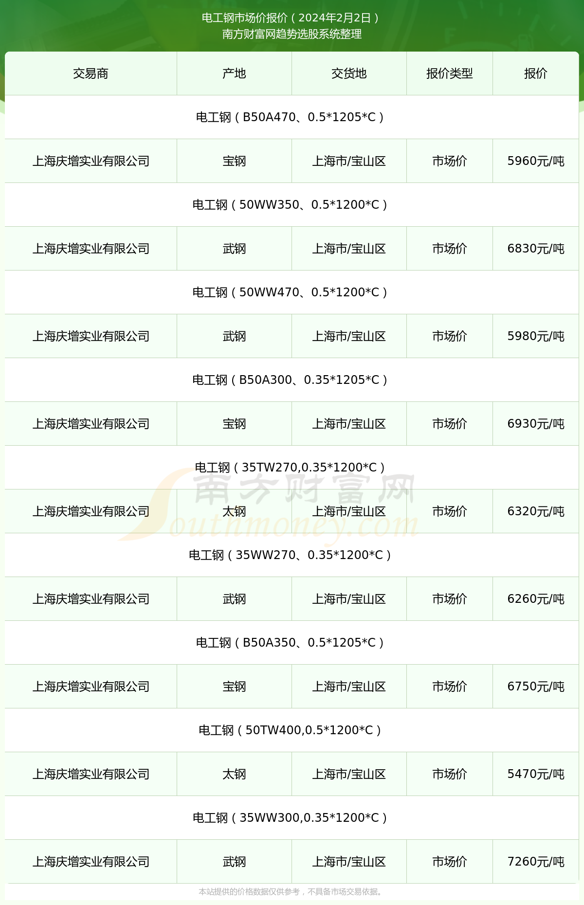 （2024年10月15日）今日纸浆期货最新价格行情查询