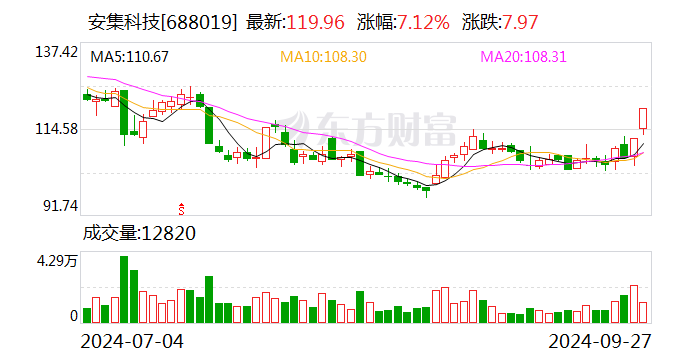 欣贺股份：10月15日召开董事会会议