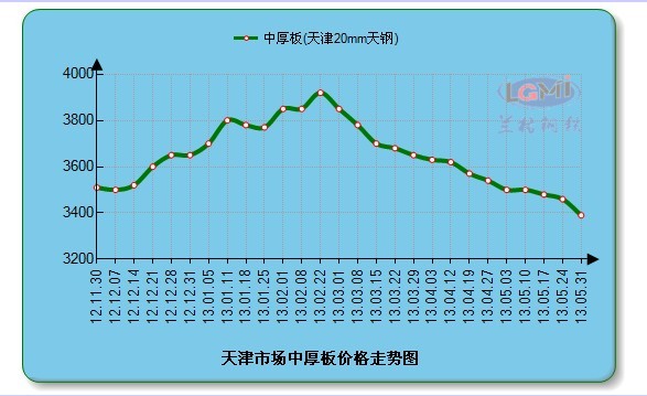 2024年10月15日邢台低合金中板价格行情今日报价查询